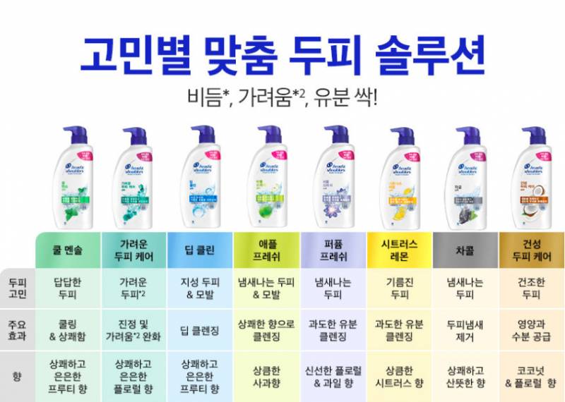 [잡담] 헤드앤숄더 샴푸 뭐가 좋아 | 인스티즈