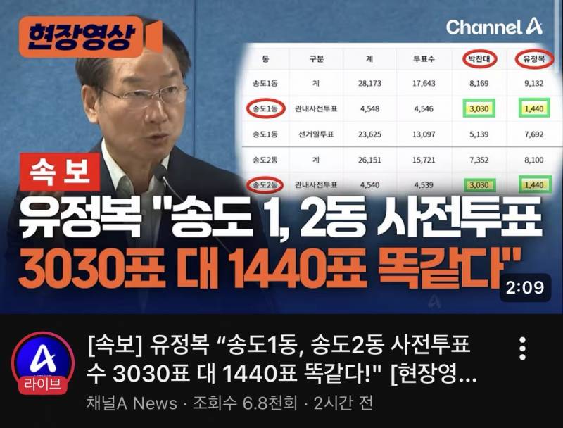 [잡담] 부정선거 확정됨 이거 보셈 1찍들아 해명해봐 ㅋ | 인스티즈