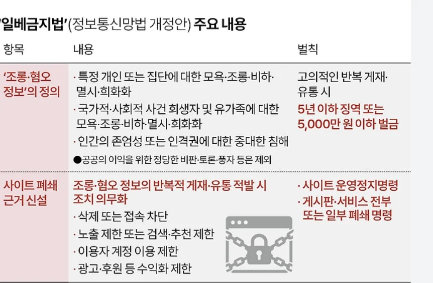 [잡담] 이제 내란견 단어 쓰면 처벌됨 | 인스티즈