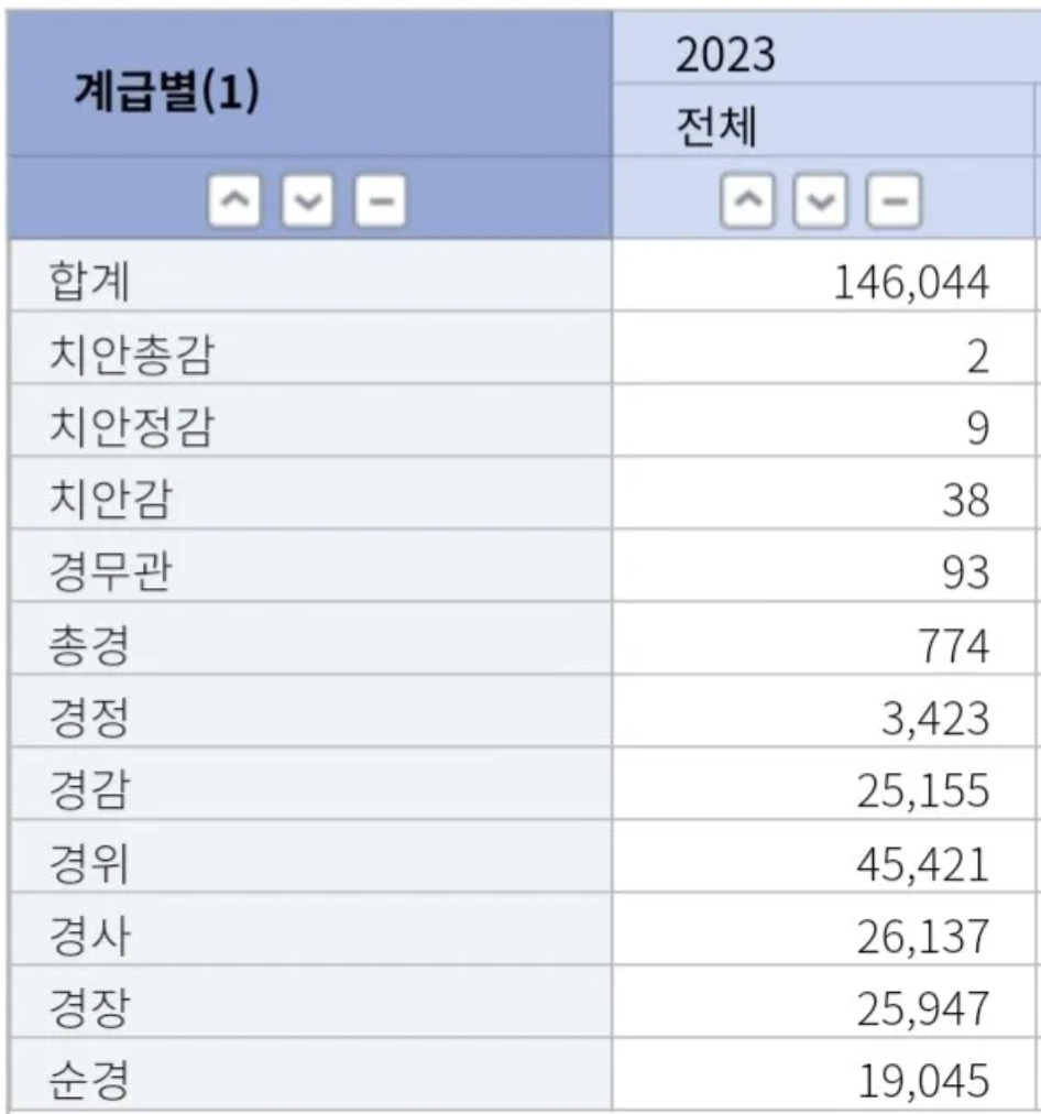 [잡담] 극우들 고소한다는 경찰 ㄹㅇ 잘못건드린거임 | 인스티즈