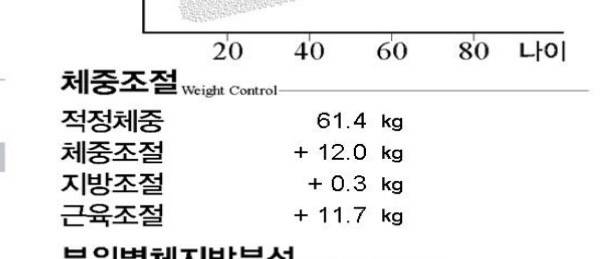 [잡담] 인바디 결과 너무하다 | 인스티즈