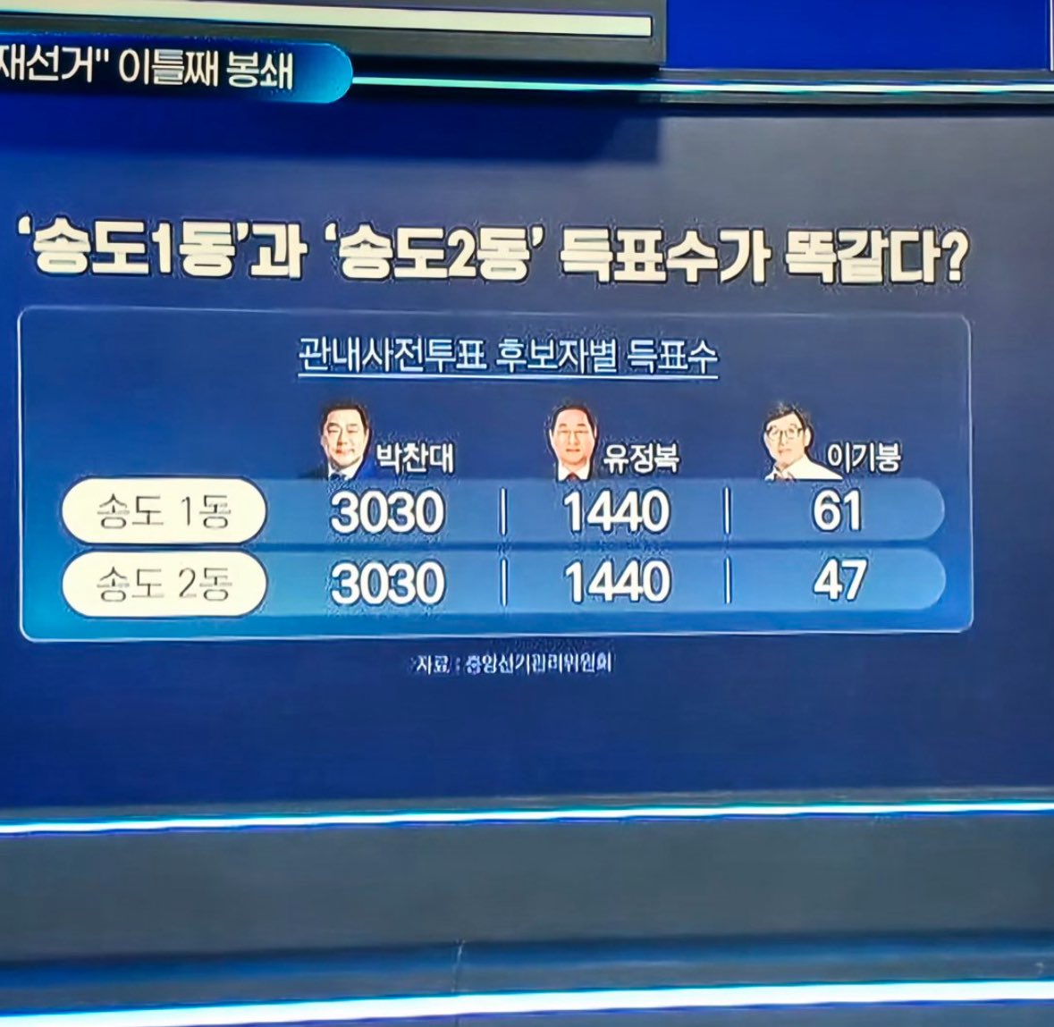 [잡담] 10만분의 1 확률이라던데 | 인스티즈