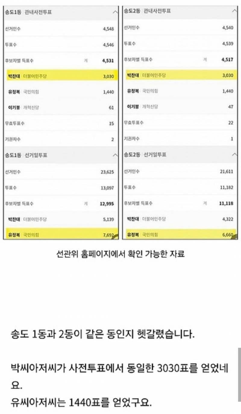 [잡담] 송도 투표소 사진 가지고 왔는데 | 인스티즈