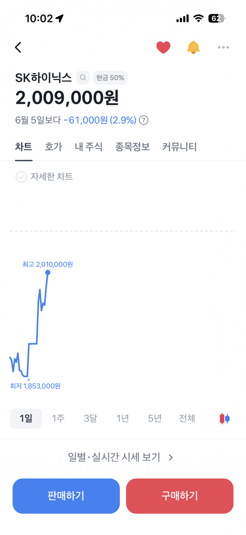 [잡담] 어어 그래 하이닉스야 쭉쭉가라 | 인스티즈