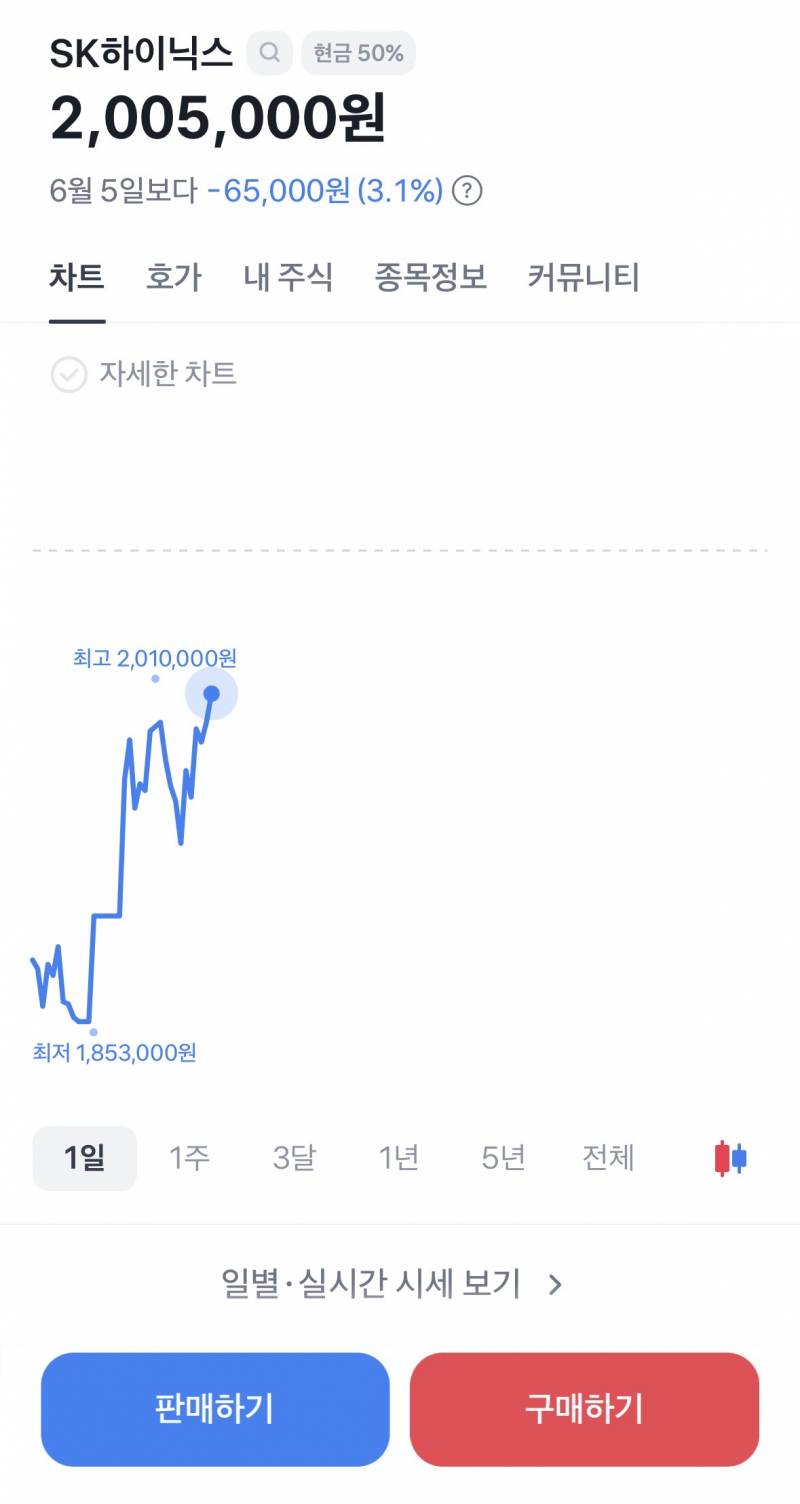 [잡담] 하이닉스는 신이 맞네 | 인스티즈
