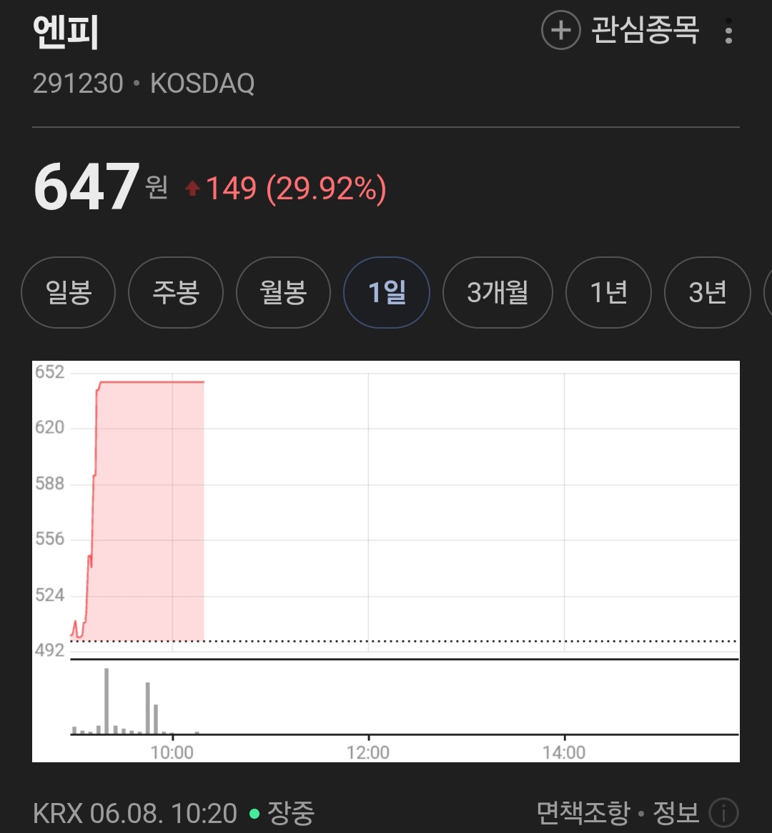[잡담] 와ㅋㅋㅋㅋ 서인영이랑 결혼하시는 분 회사 주가 상한가 감ㅋㅋㅋ | 인스티즈