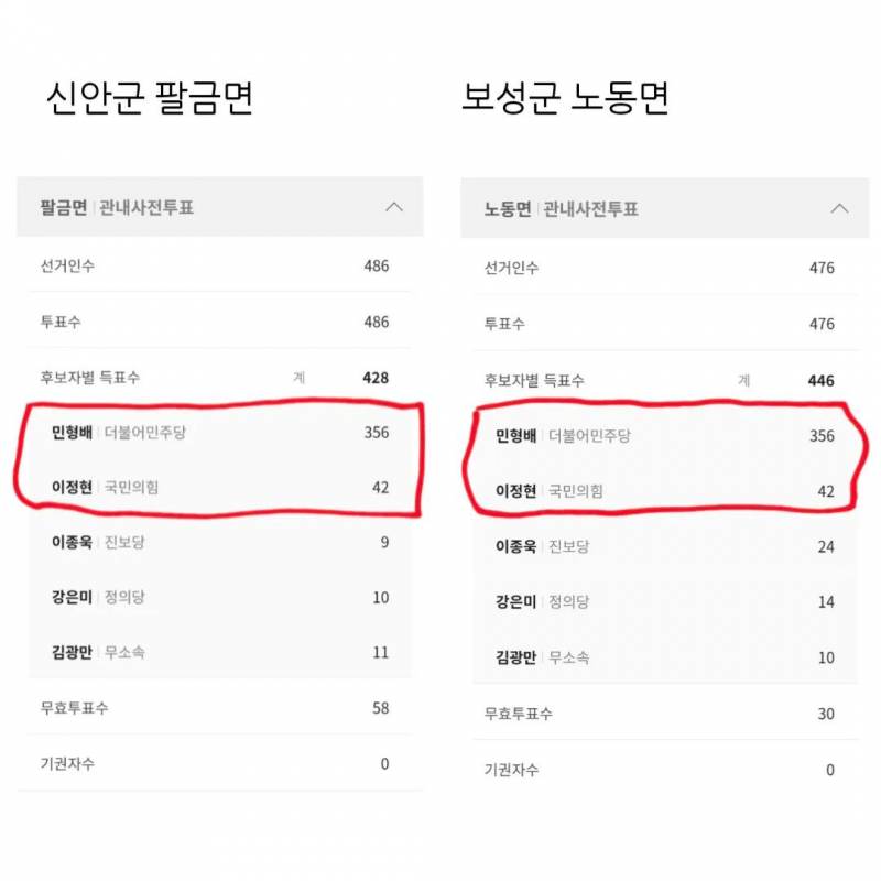 [정보/소식] 우연의 일치로 숫자가 같아서 논란 중인 .jpg | 인스티즈