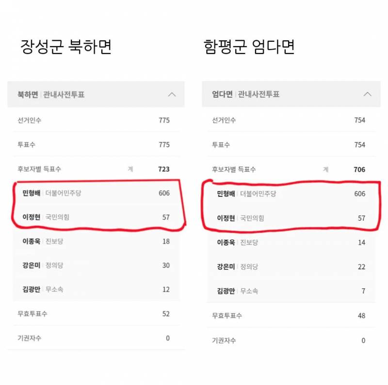 [정보/소식] 우연의 일치로 숫자가 같아서 논란 중인 .jpg | 인스티즈