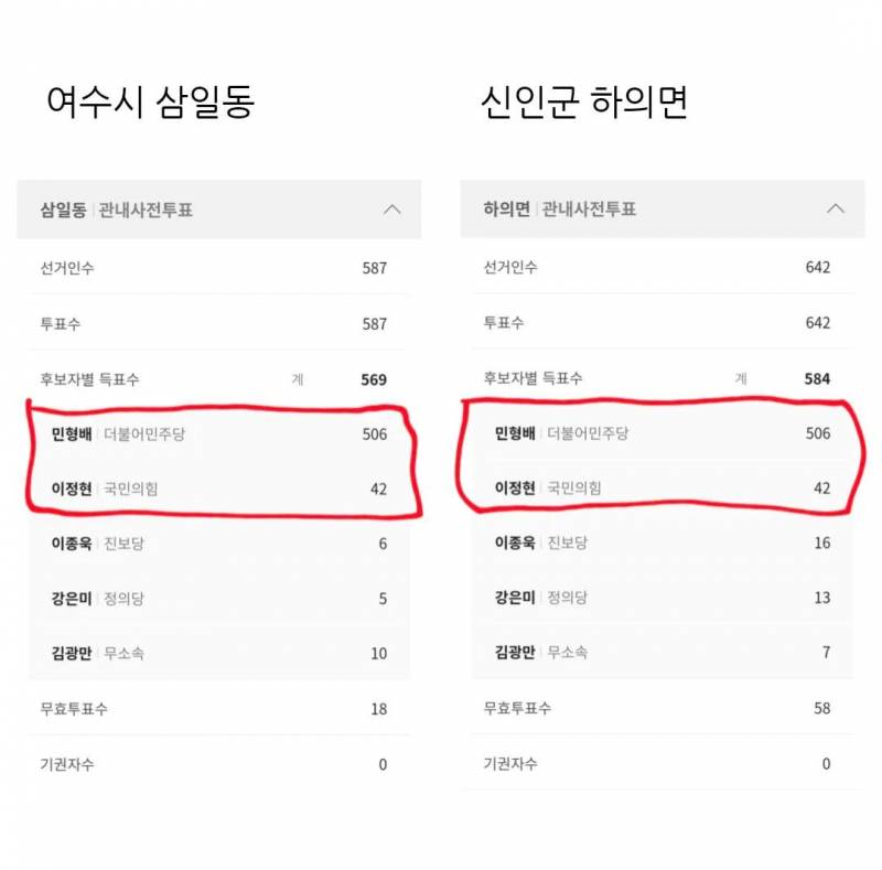 [정보/소식] 우연의 일치로 숫자가 같아서 논란 중인 .jpg | 인스티즈