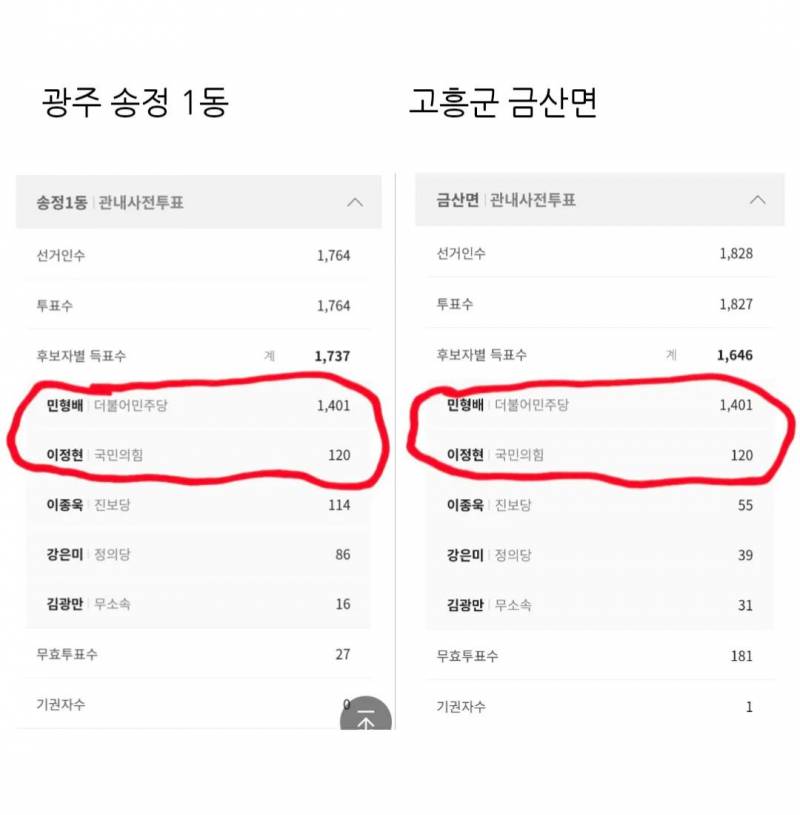 [정보/소식] 우연의 일치로 숫자가 같아서 논란 중인 .jpg | 인스티즈