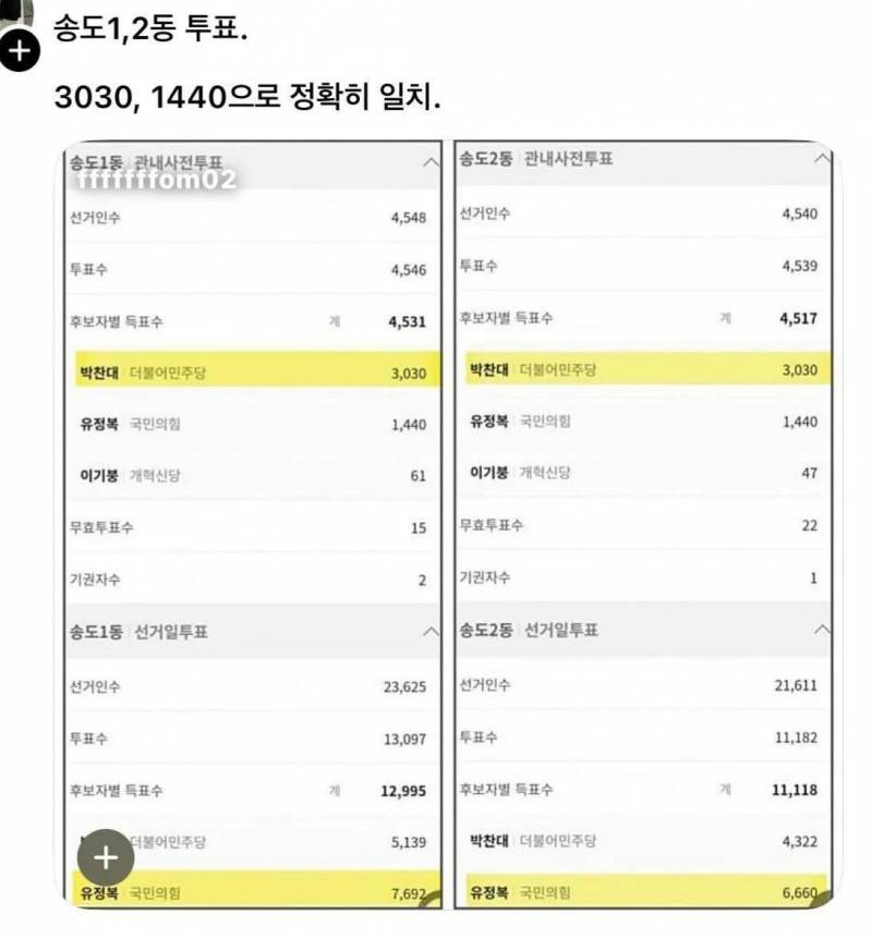 [정보/소식] 우연의 일치로 숫자가 같아서 논란 중인 .jpg | 인스티즈