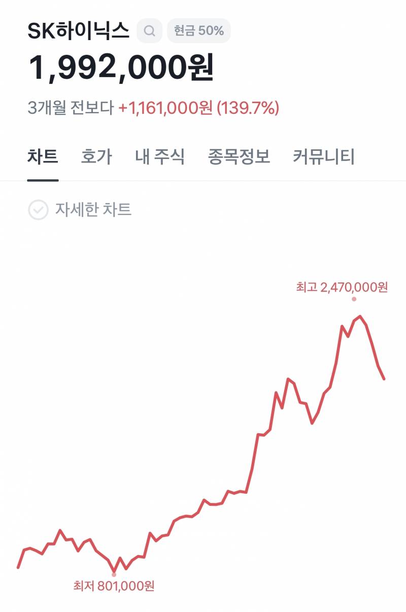 [잡담] 2배이상 비싸게 파는거 좀 짜치긴함 | 인스티즈
