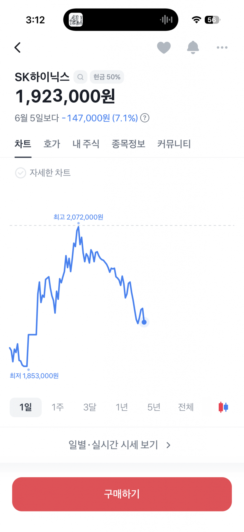 [잡담] 하이닉스 쭉쭉 떨어지네 | 인스티즈