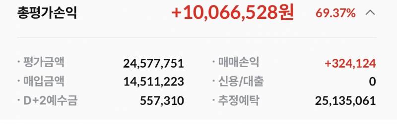 [잡담] 이 정도 주식시드면 평균일까ㅜ | 인스티즈