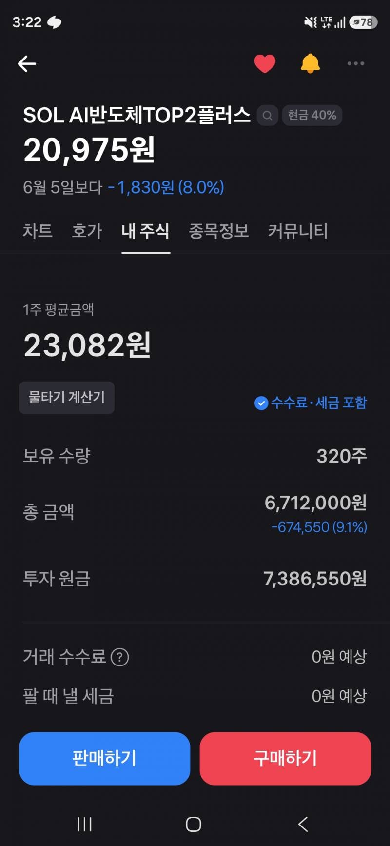 [잡담] 국내주식) 손절할걸그랬나 | 인스티즈