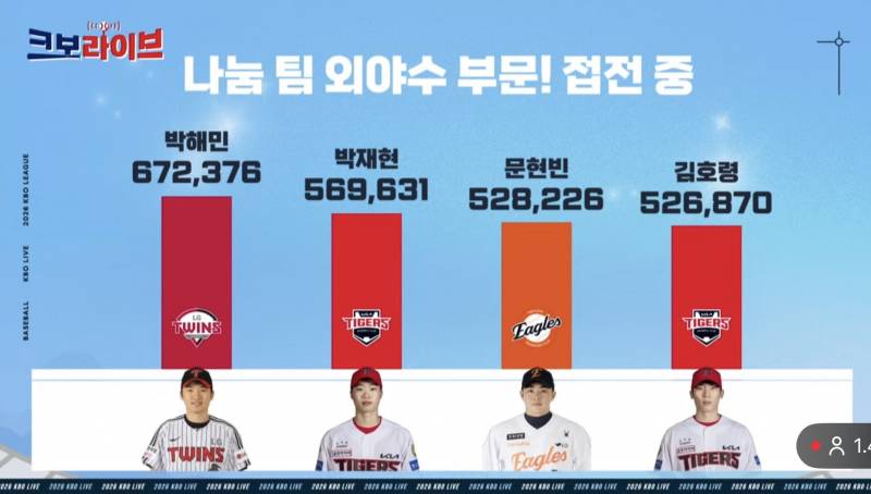 [잡담] 무지들아 외야수 | 인스티즈
