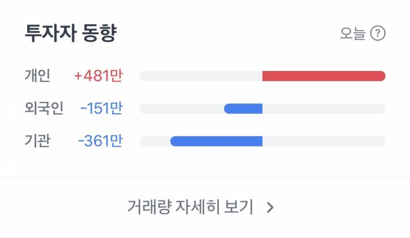 [잡담] 삼전 ㄹㅈㄷ | 인스티즈