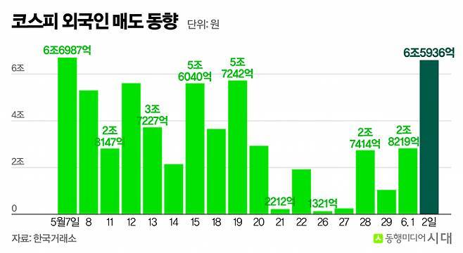 [잡담] 환율 문제 개미들탓도 있긴할듯 | 인스티즈