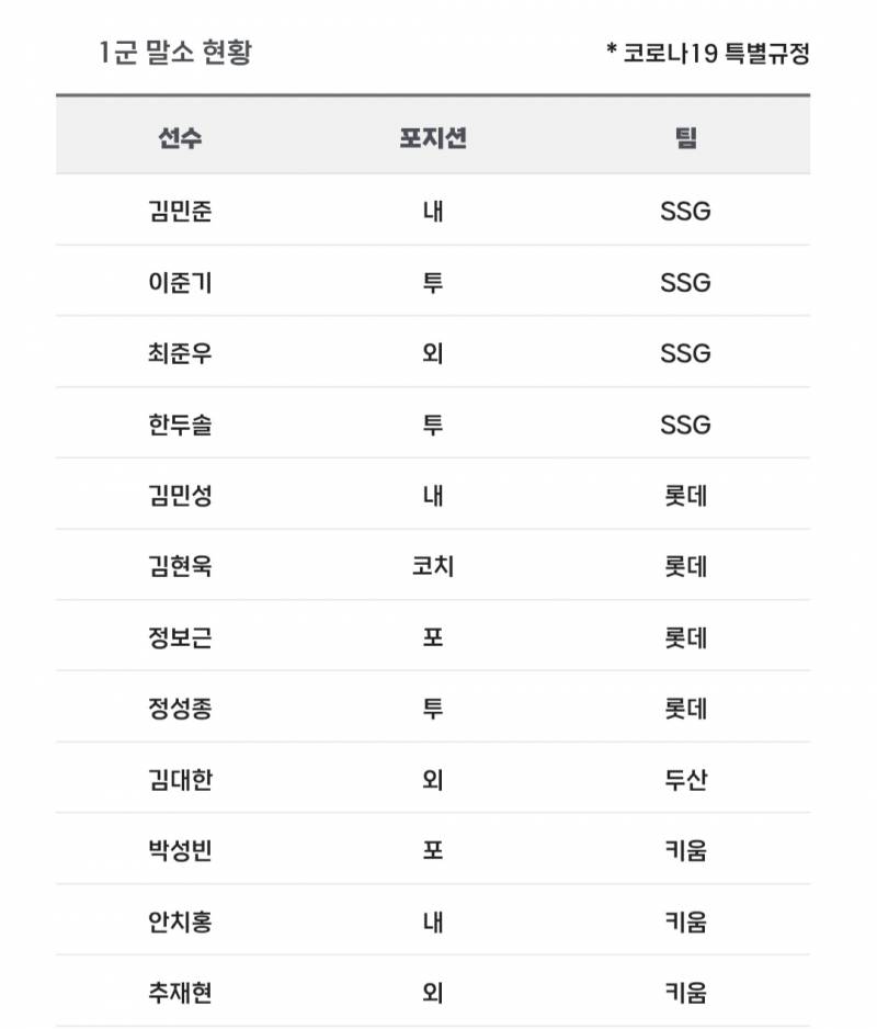 [알림/결과] 📢 오늘의 등말소 (260608) | 인스티즈