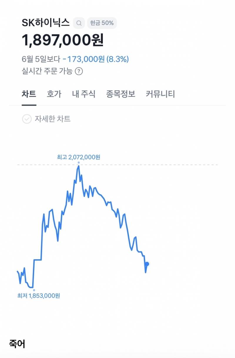 [잡담] 오늘의 하이닉스 근황이래 | 인스티즈