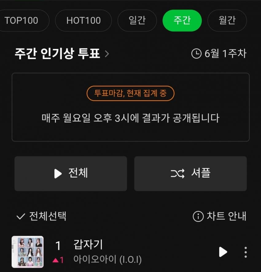 [정보/소식] 아이오아이(I.O.I) '갑자기' 멜론 주간 1위 | 인스티즈