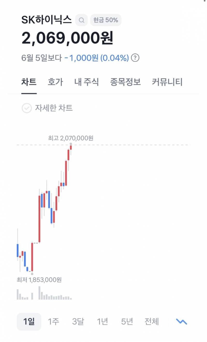[잡담] 오늘의 하이닉스 근황이래 | 인스티즈