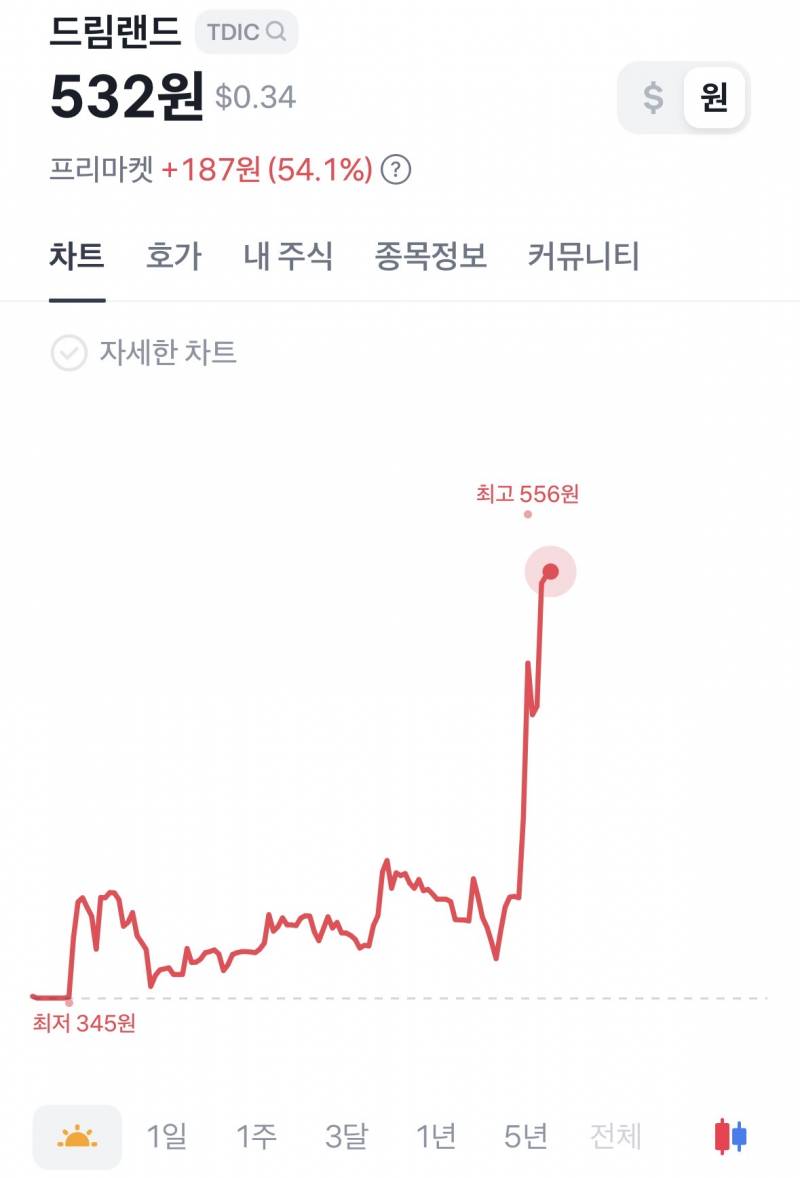 [잡담] 이런 주식은 대체 머야?? | 인스티즈