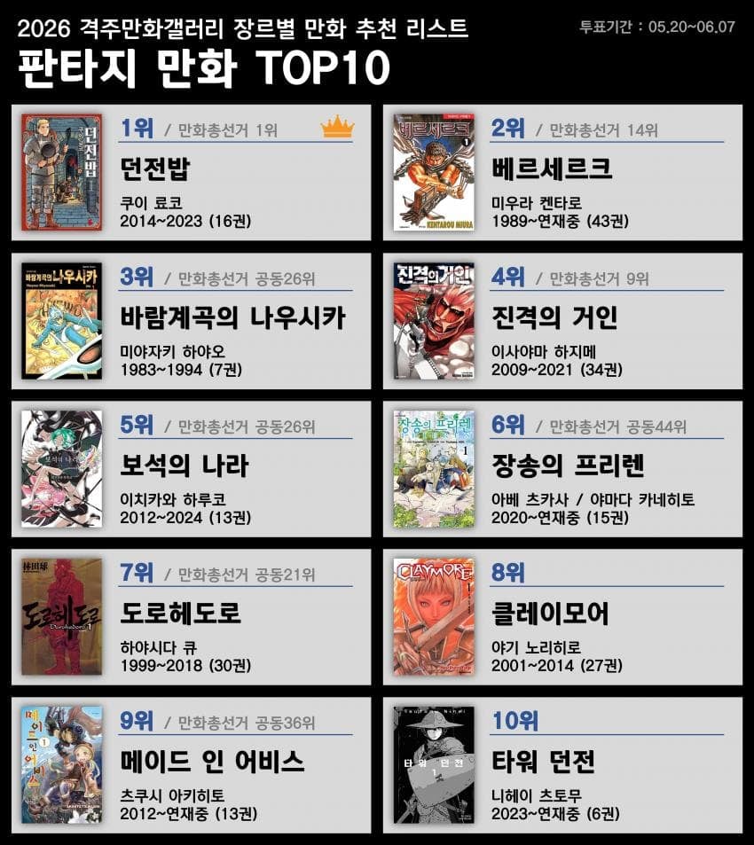 디시 만화 마갤 장르별 만화 추천 리스트 | 인스티즈