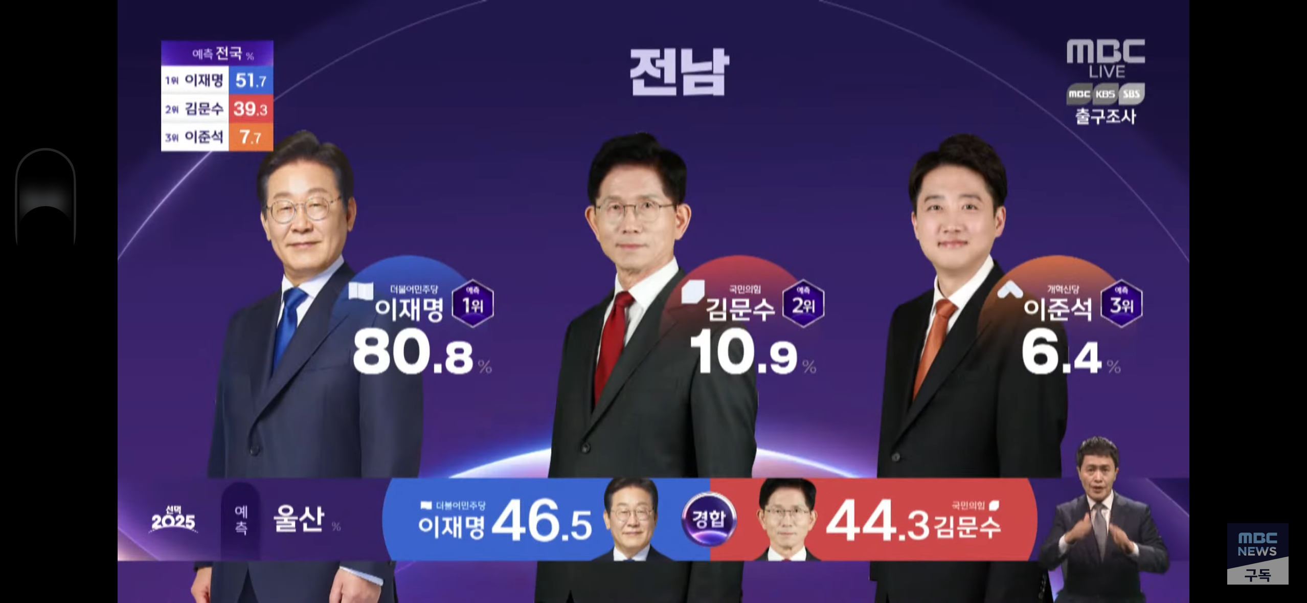 [잡담] 다시 보는 2025 대선 대구 경북 광주 전남 출구조사 | 인스티즈