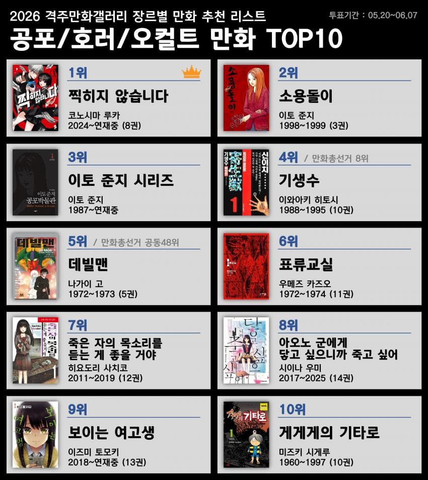 디시 만화 마갤 장르별 만화 추천 리스트 | 인스티즈