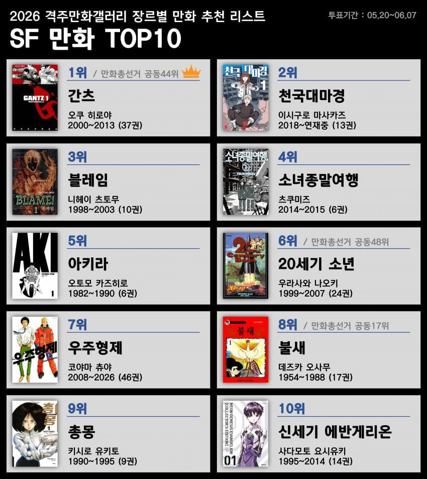 디시 만화 마갤 장르별 만화 추천 리스트 | 인스티즈