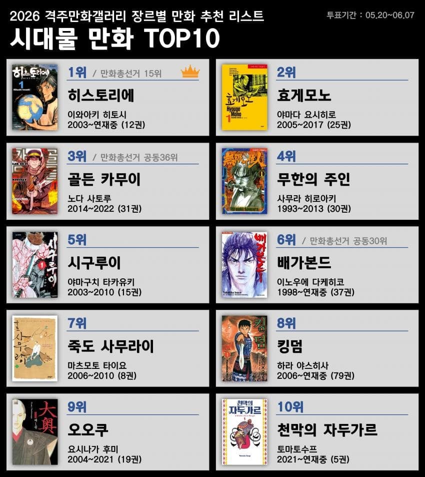 디시 만화 마갤 장르별 만화 추천 리스트 | 인스티즈