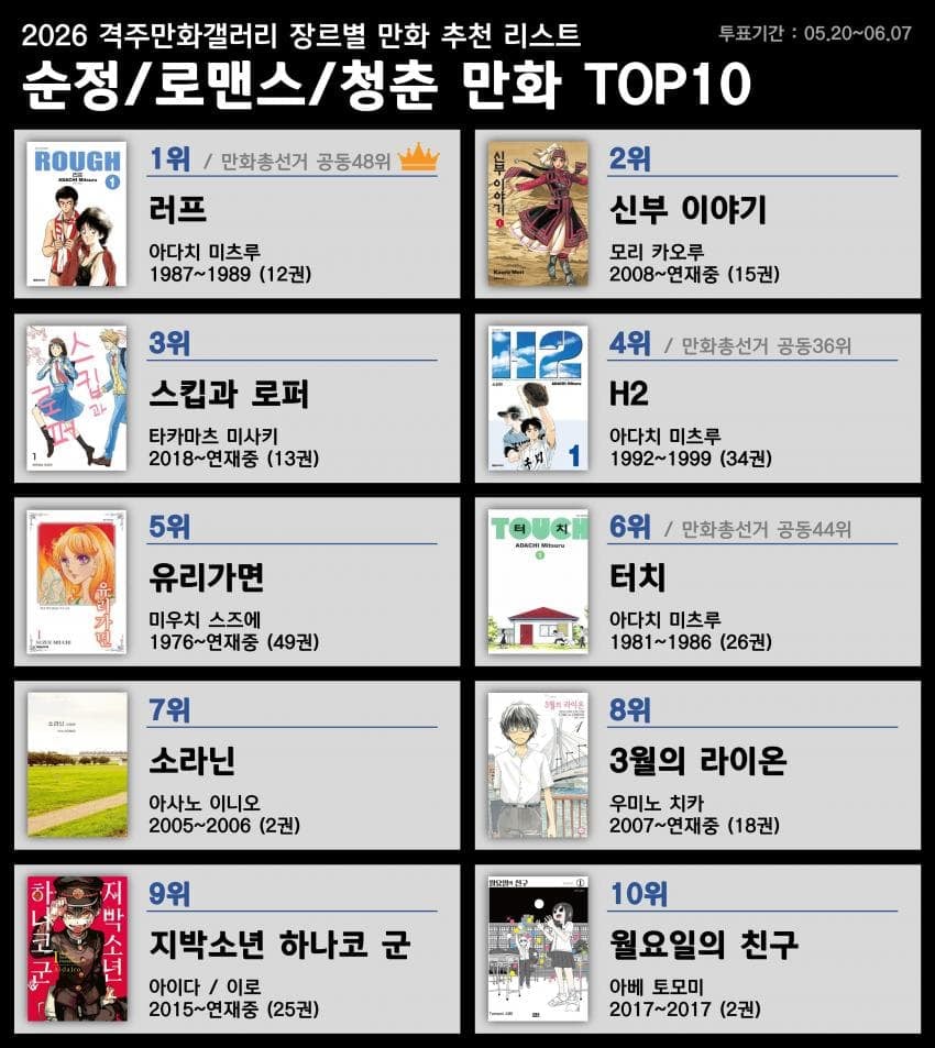 디시 만화 마갤 장르별 만화 추천 리스트 | 인스티즈