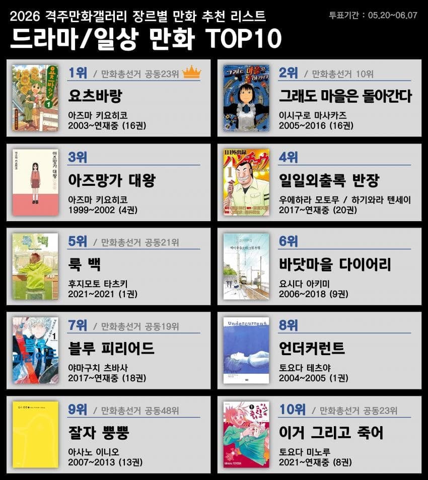 디시 만화 마갤 장르별 만화 추천 리스트 | 인스티즈