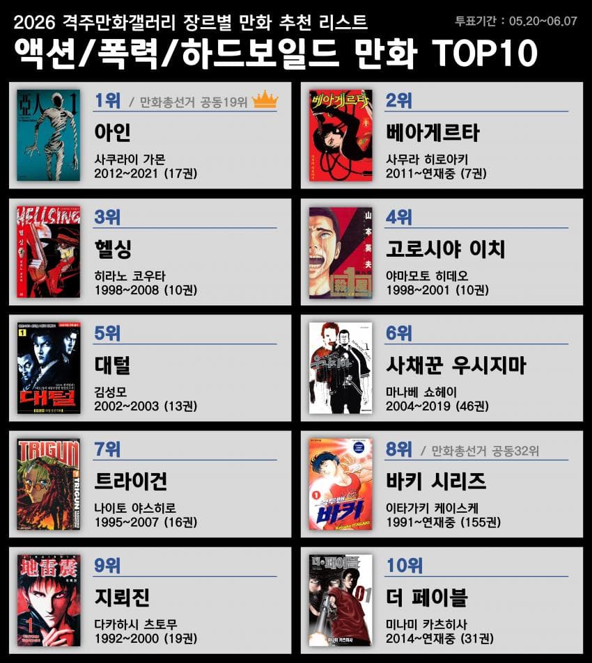 디시 만화 마갤 장르별 만화 추천 리스트 | 인스티즈