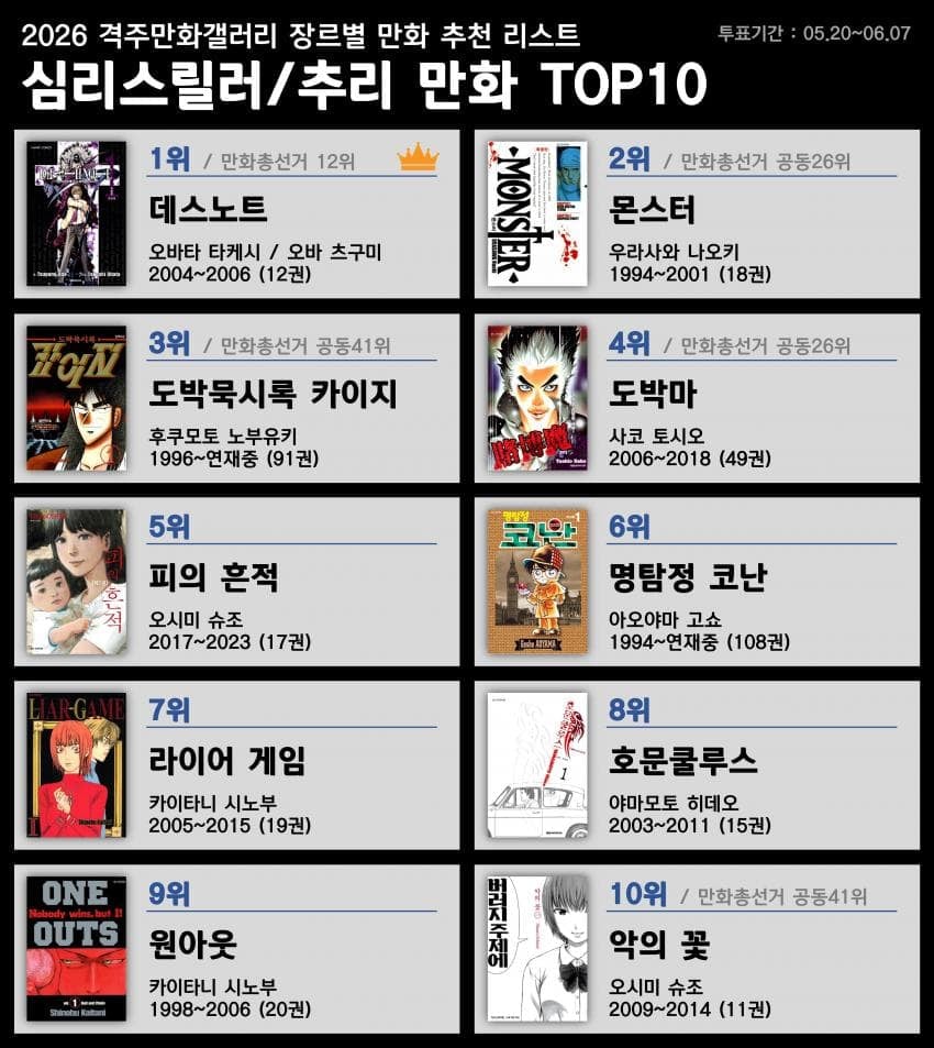 디시 만화 마갤 장르별 만화 추천 리스트 | 인스티즈