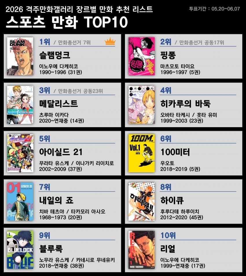 디시 만화 마갤 장르별 만화 추천 리스트 | 인스티즈