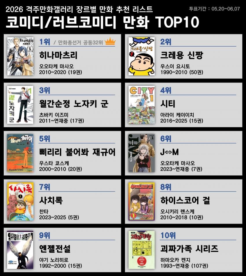 디시 만화 마갤 장르별 만화 추천 리스트 | 인스티즈