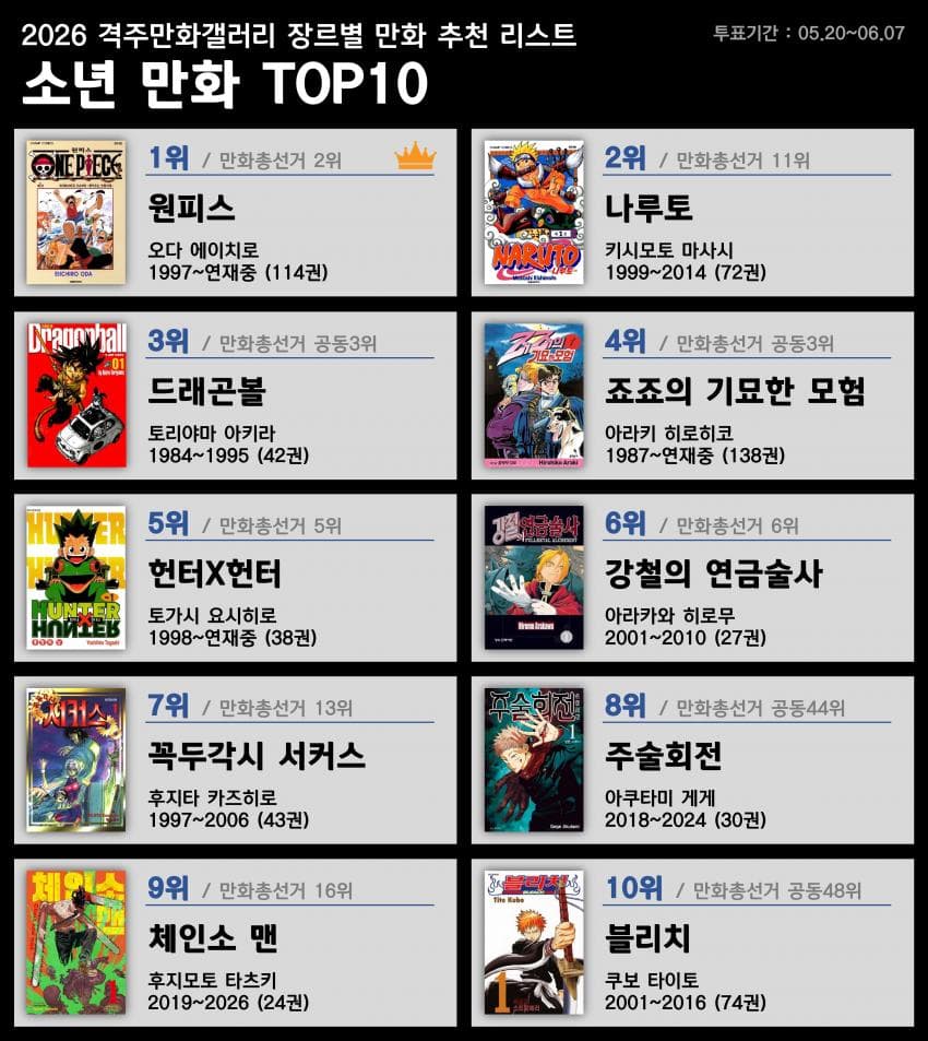 디시 만화 마갤 장르별 만화 추천 리스트 | 인스티즈
