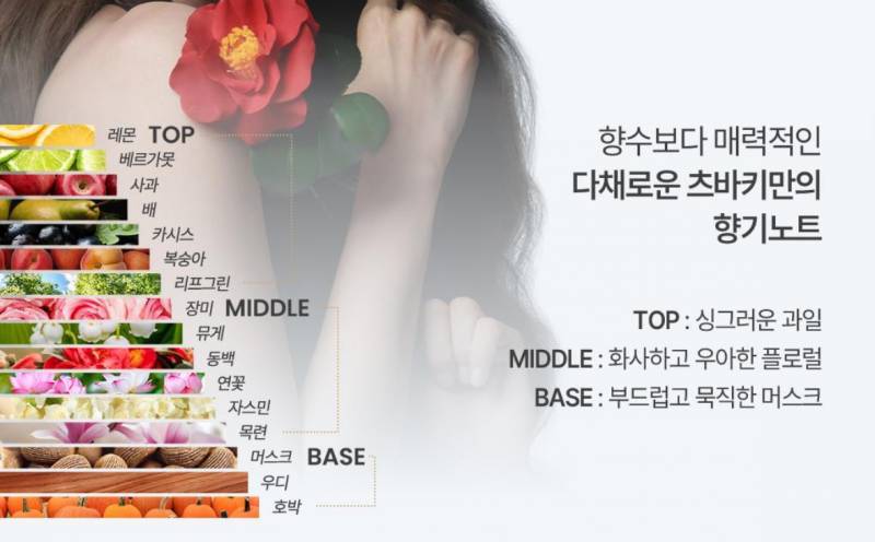 [잡담] 그랑핸드 시향해본 익 있어?? | 인스티즈