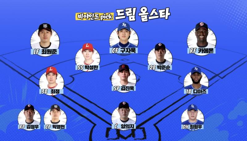 [정보/소식] 비야인드 패널들이 뽑은 올스타전 베스트12 라인업 | 인스티즈