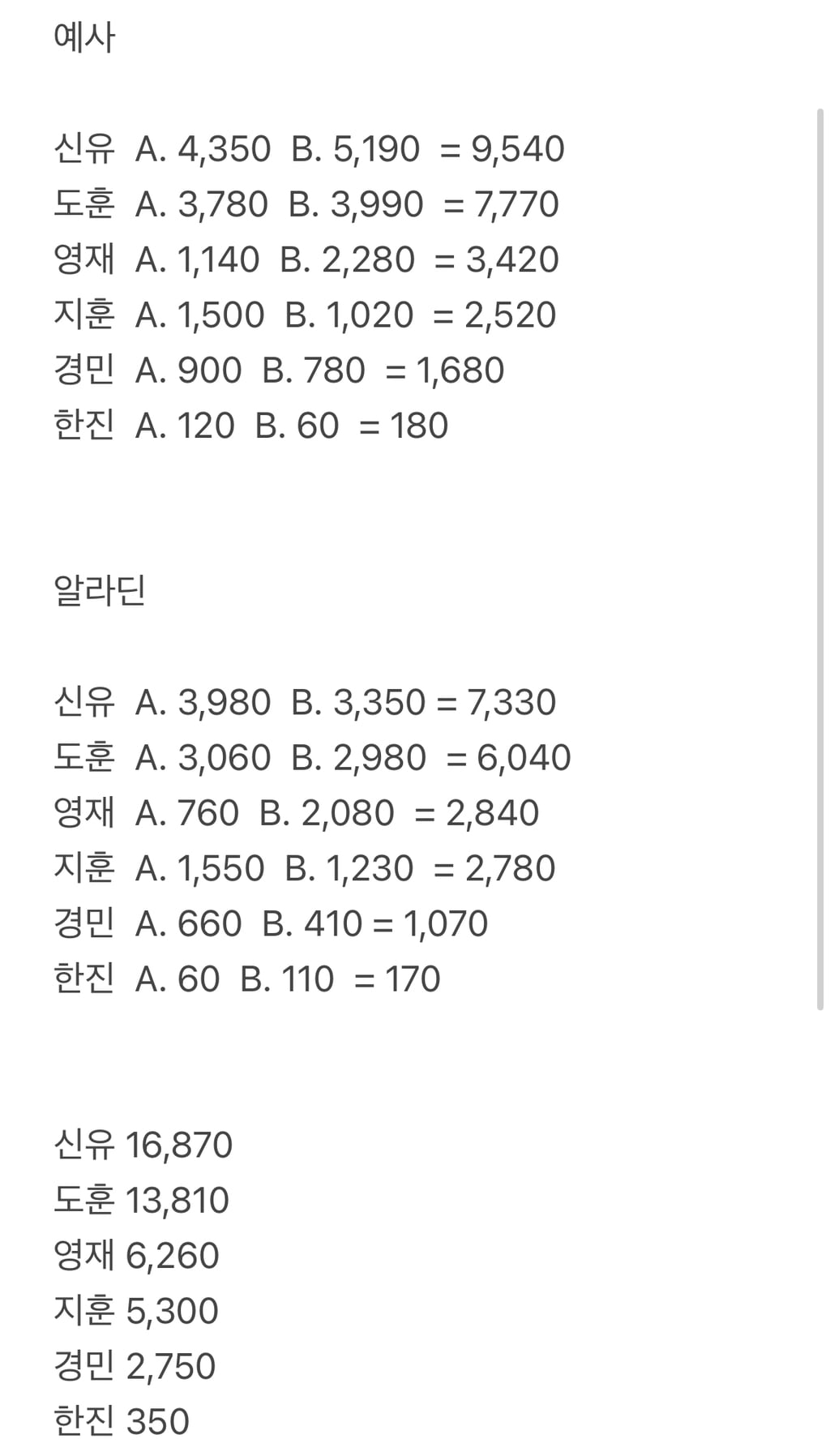 [마플] 투어스 신유 도훈 인기 정치질 왜하는거임 | 인스티즈