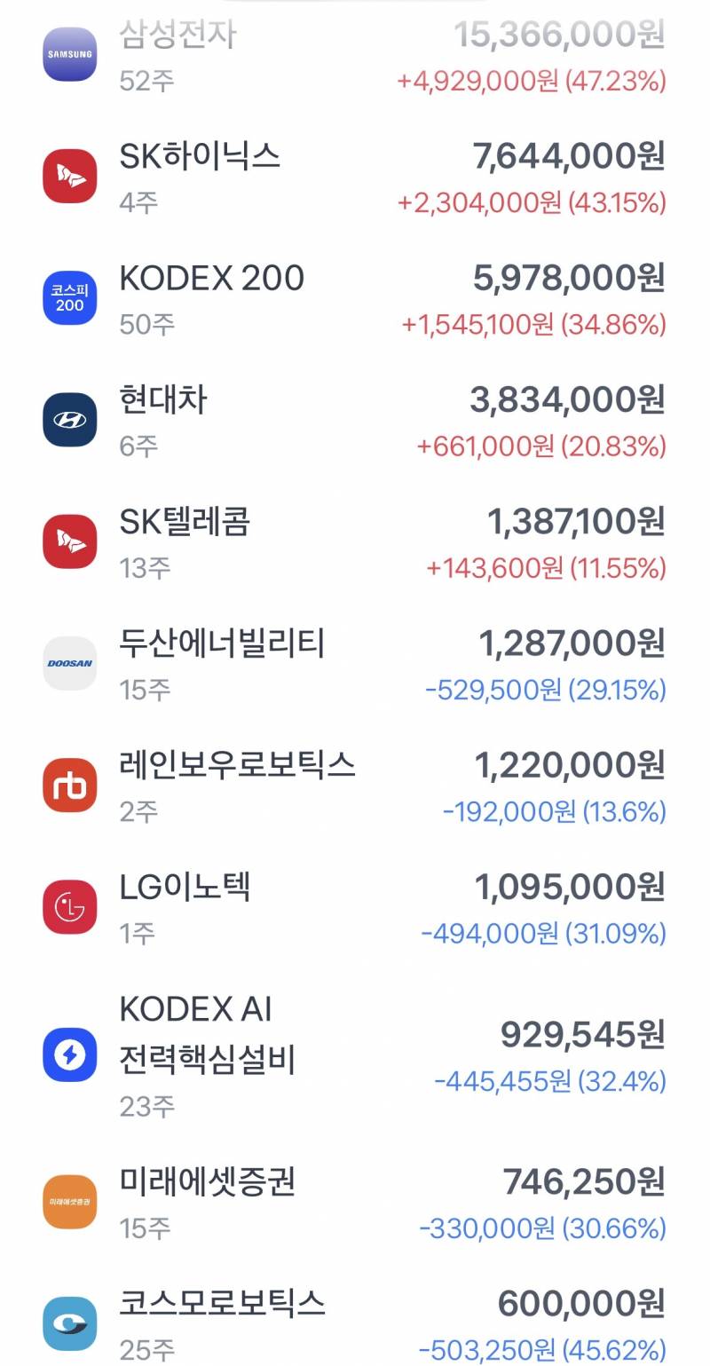 [잡담] 내 국장들 내일 상한가 쳐도 탈출 못함 | 인스티즈
