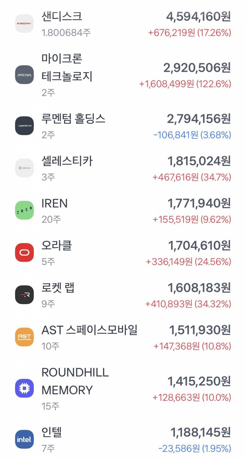 [잡담] 내 국장들 내일 상한가 쳐도 탈출 못함 | 인스티즈