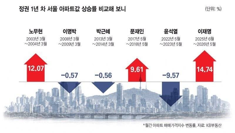 [잡담] 이재명 뭐하냐? | 인스티즈