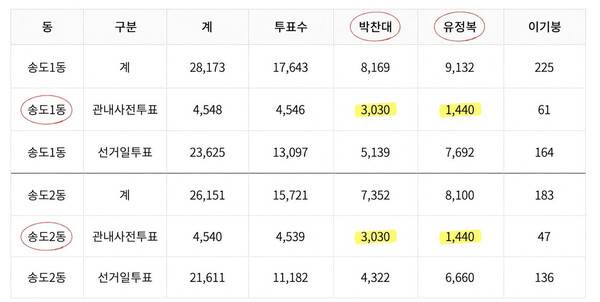 [잡담] 근데 계엄 호들갑이라는애들은 도대체 선거를 뭐로 생각하는걸까 | 인스티즈