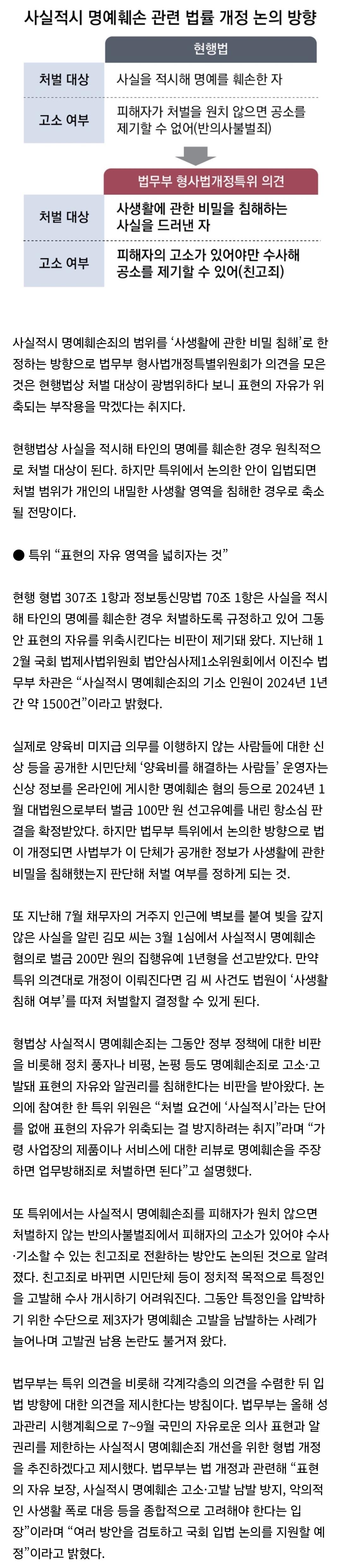 [정보/소식] [단독] '사실적시 명예훼손' 처벌대상 축소 추진 "표현의 자유 위축 방지” | 인스티즈