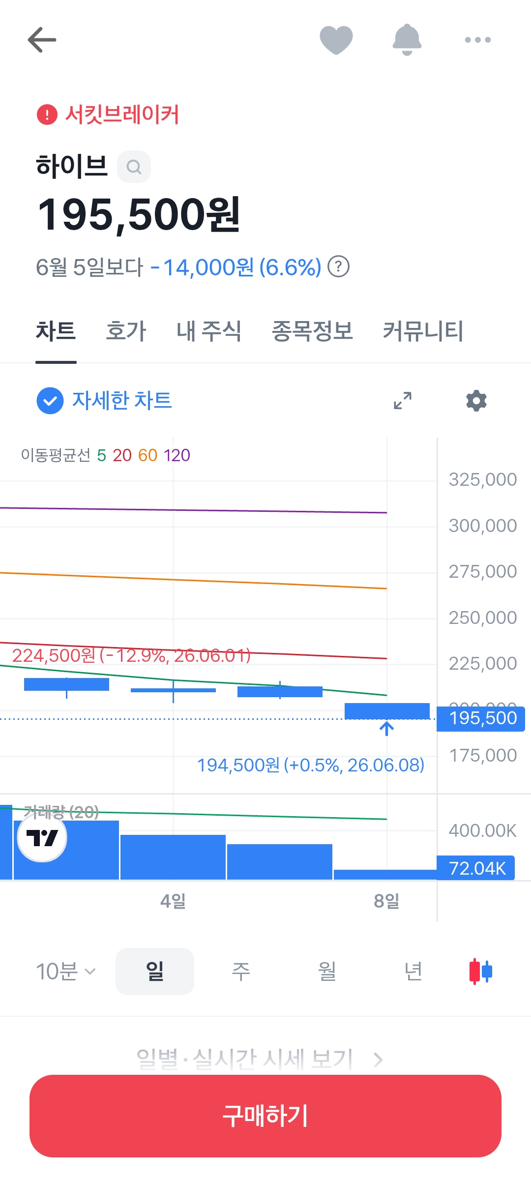 [잡담] 하이브 ㄹㅈㄷ다 | 인스티즈
