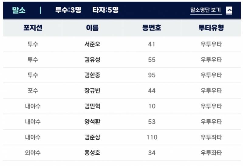[잡담] 쾅 퓨처스 말소 | 인스티즈
