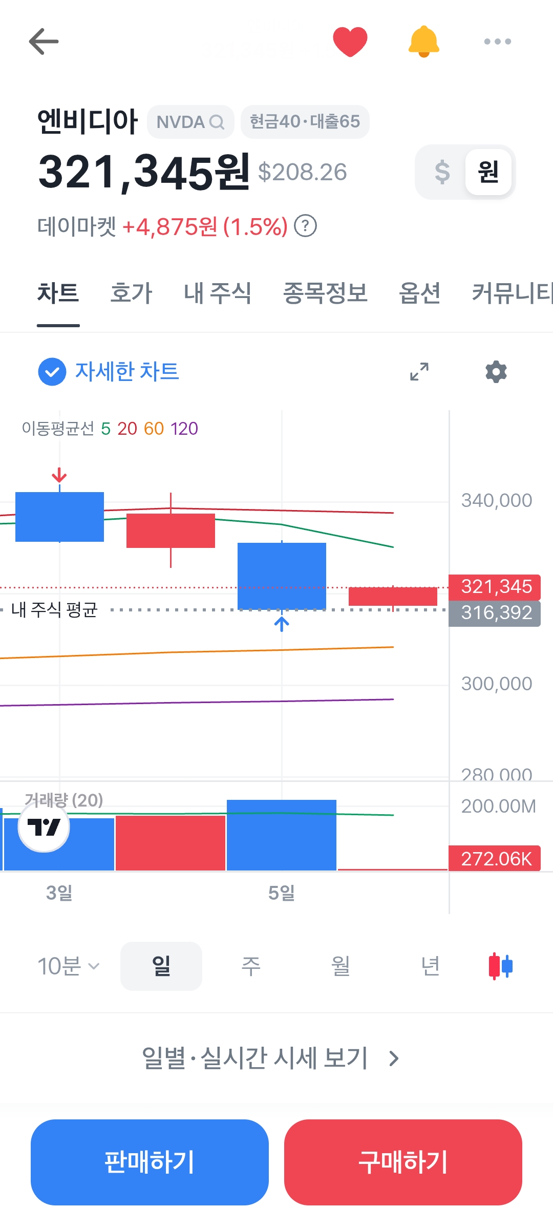 [잡담] 엔비디아 오르는 중이네 | 인스티즈